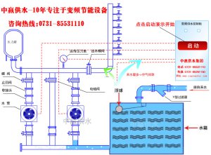 城市高層小區(qū)恒壓變頻供水原理是什么？它的節(jié)能性優(yōu)點(diǎn)是如何突出的？